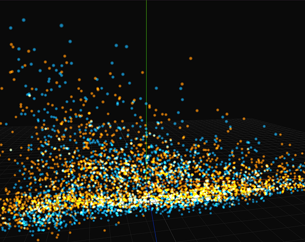 3D feature-space scatter: orange (synetic-trained) and blue (real-trained) clusters